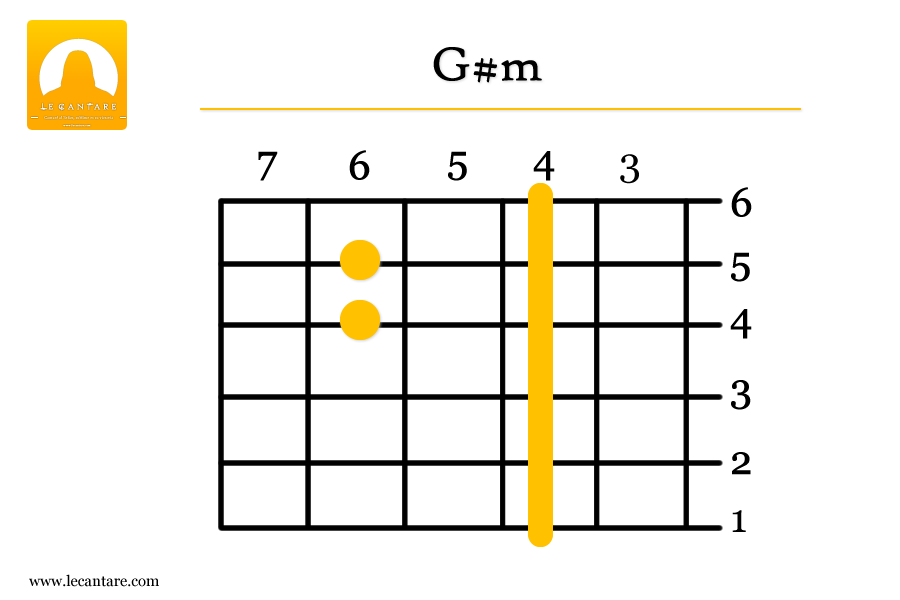 G#m
