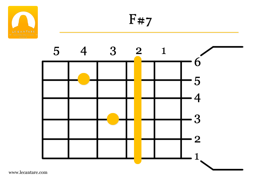 F#7