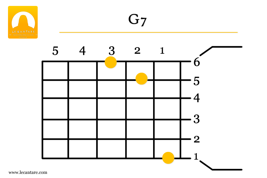 G7