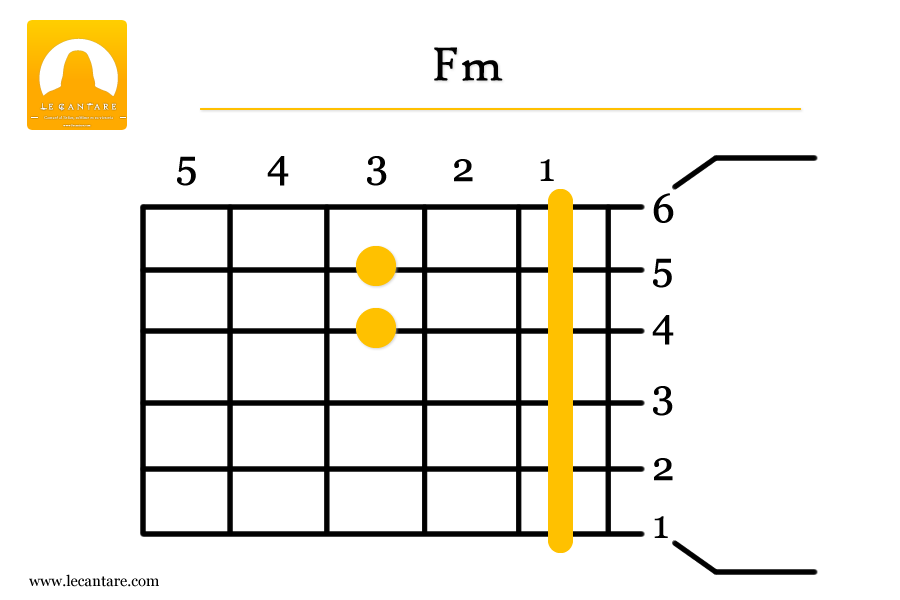 Fm