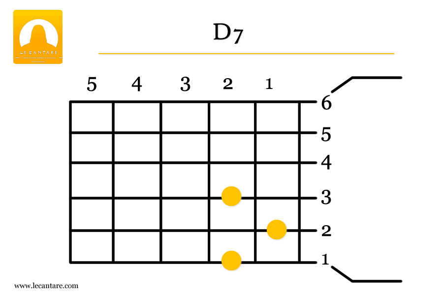 D7