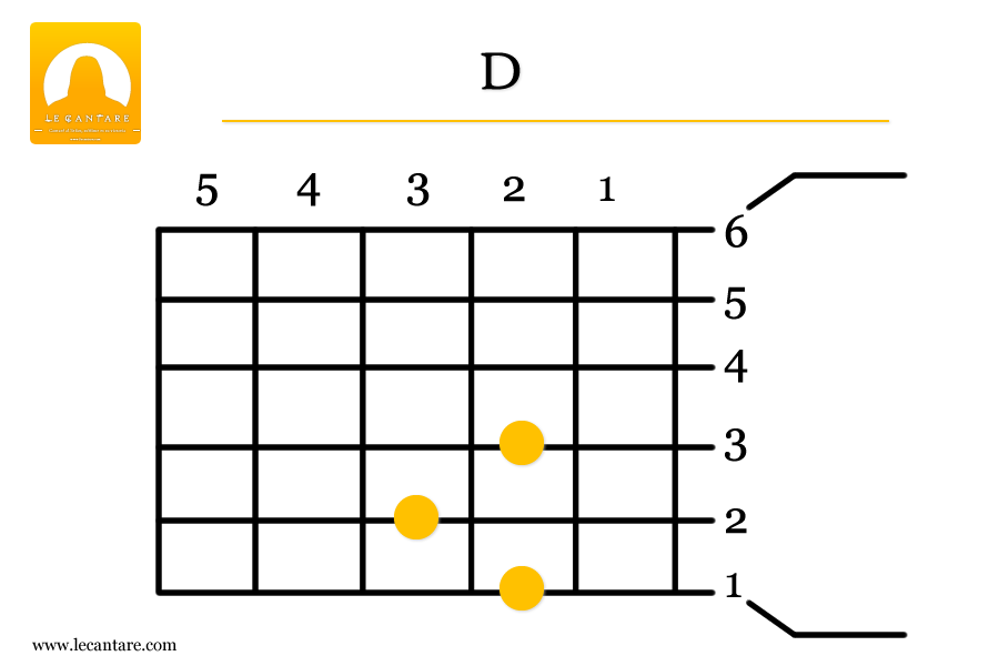 D