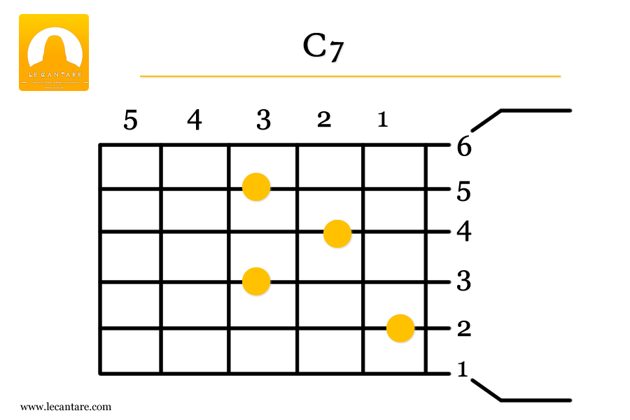 C7