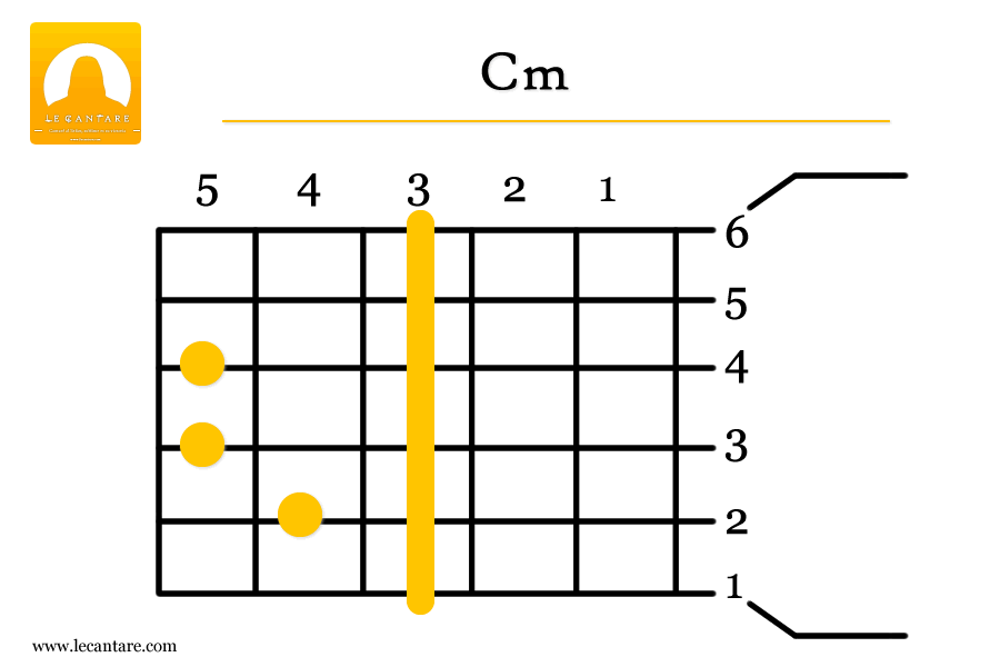 Cm