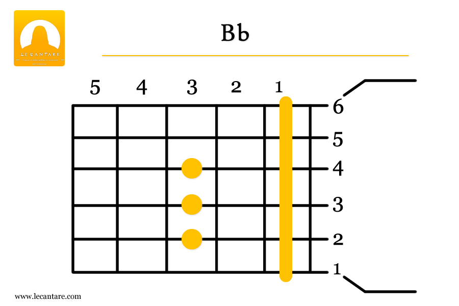 Bb