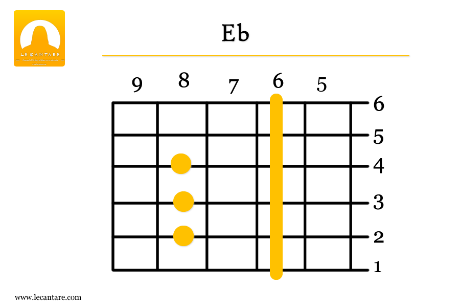 Eb