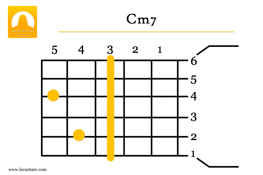 Cm7