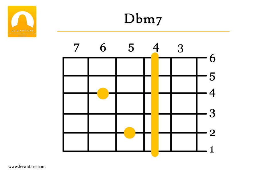 Dbm7
