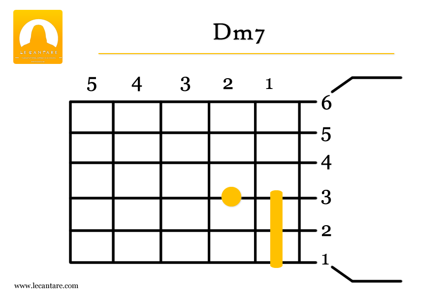 Dm7