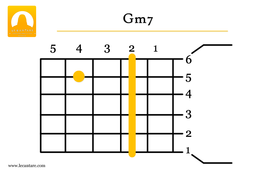 Gm7