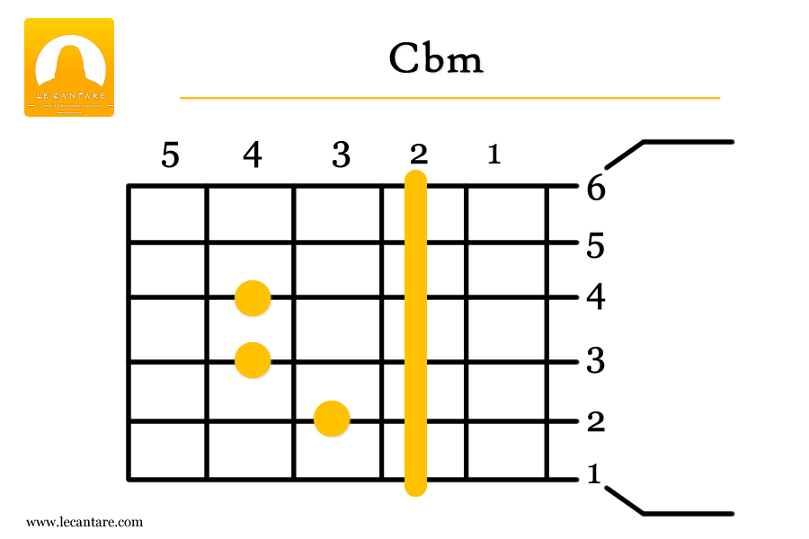 Cbm