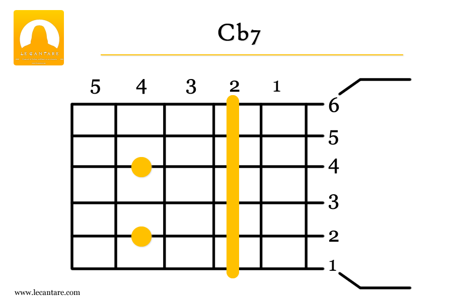 Cb7