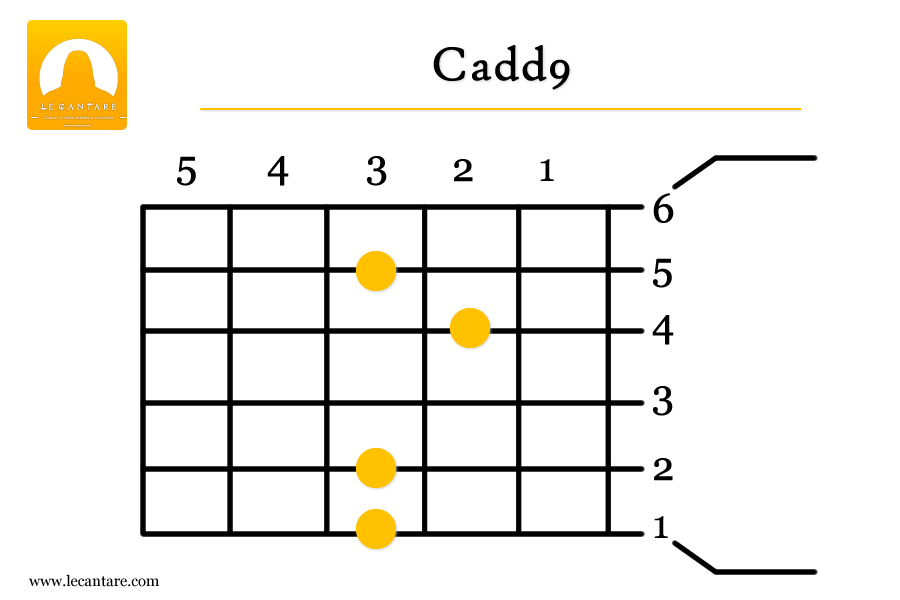Cadd9