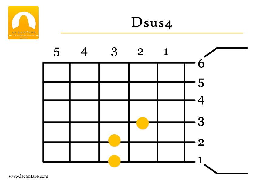 Dsus4