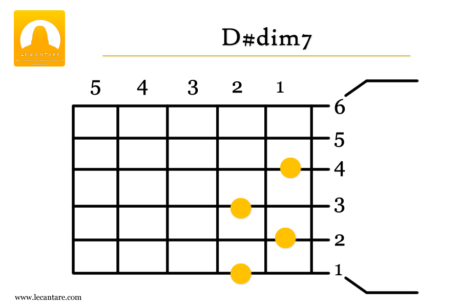 D#dim7