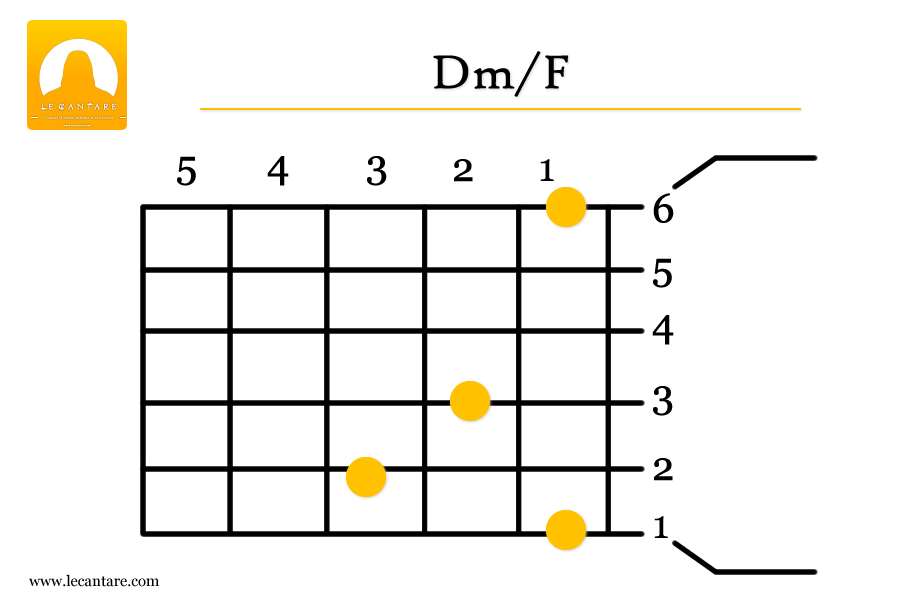 Dm/F