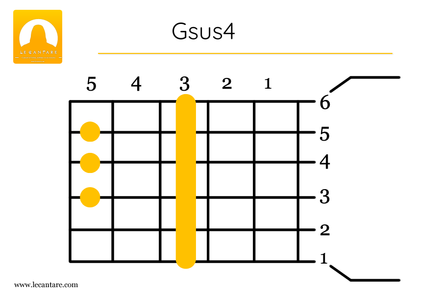 Gsus4