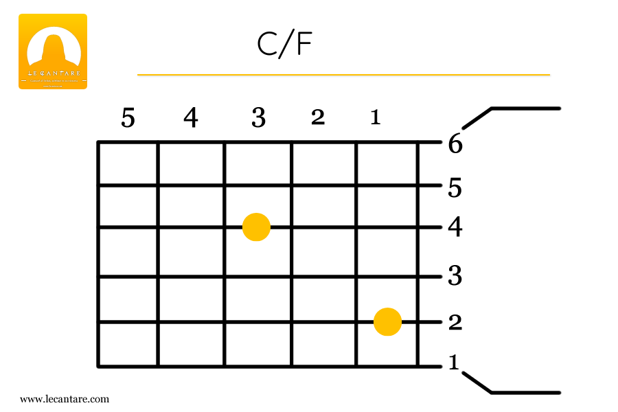 C/F