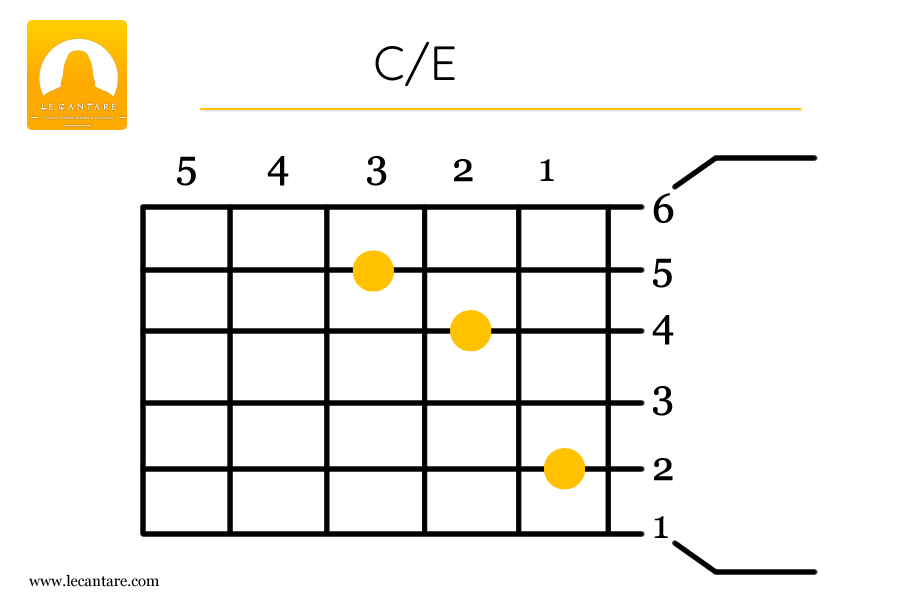 C/E