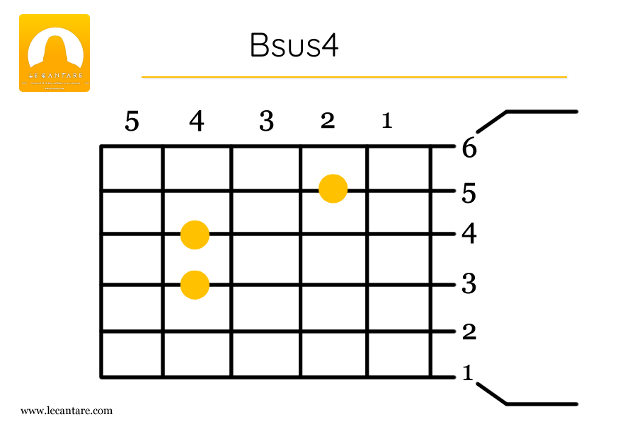 Bsus4