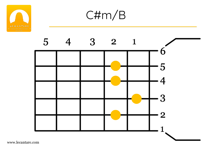 C#m/B