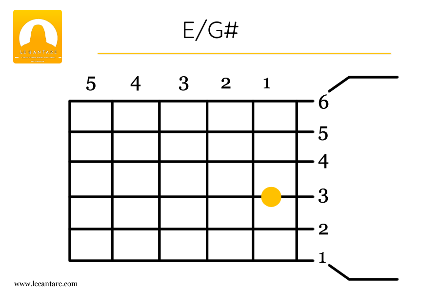 E/G#