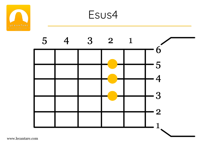 Esus4