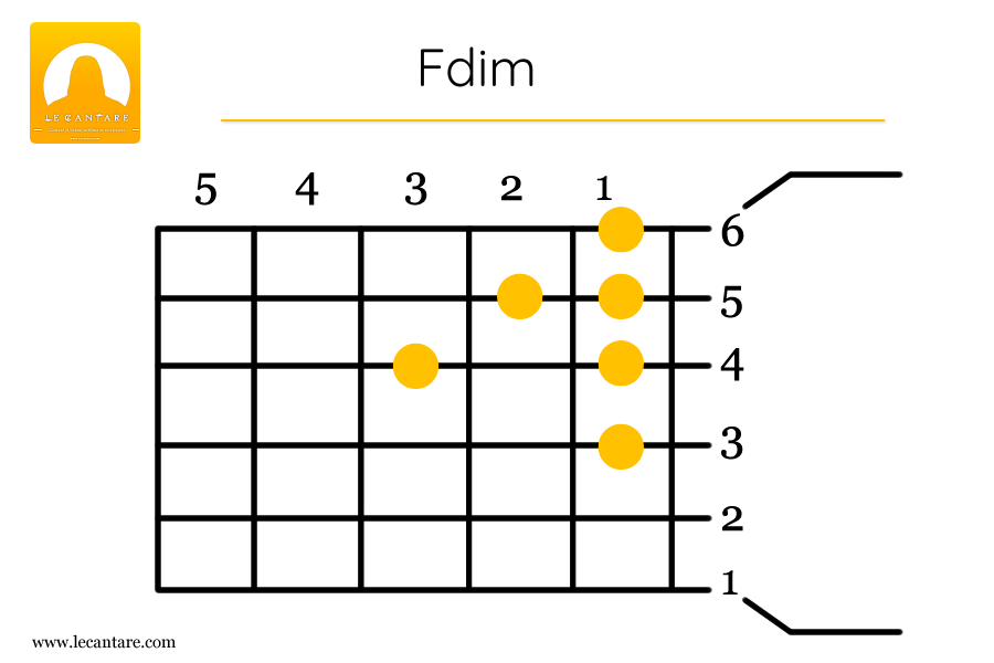 Fdim
