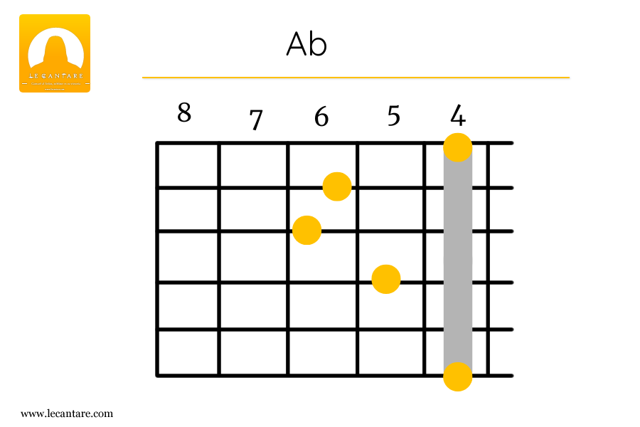 Ab