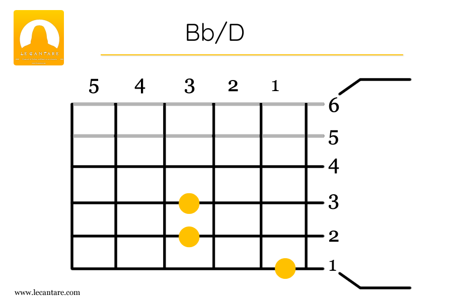 Bb/D