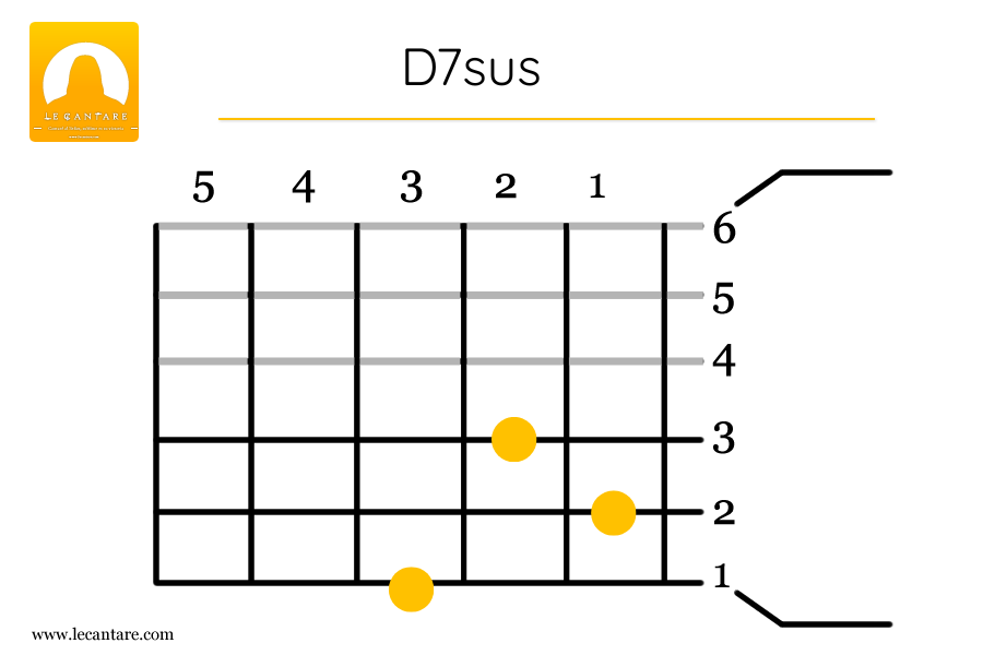 D7sus